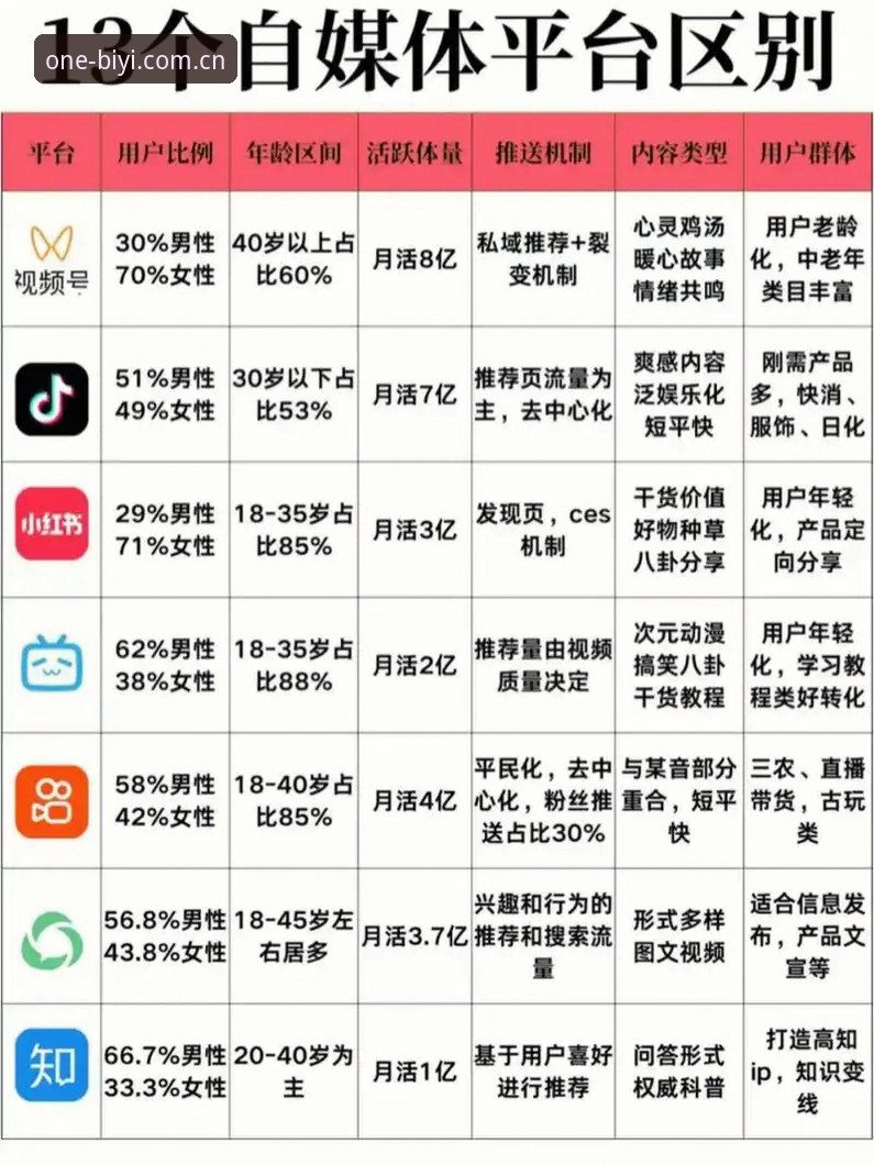 必一娱乐娱乐平台哪个好 必一娱乐平台vs其他平台:新手选哪个更好?全面对比解析